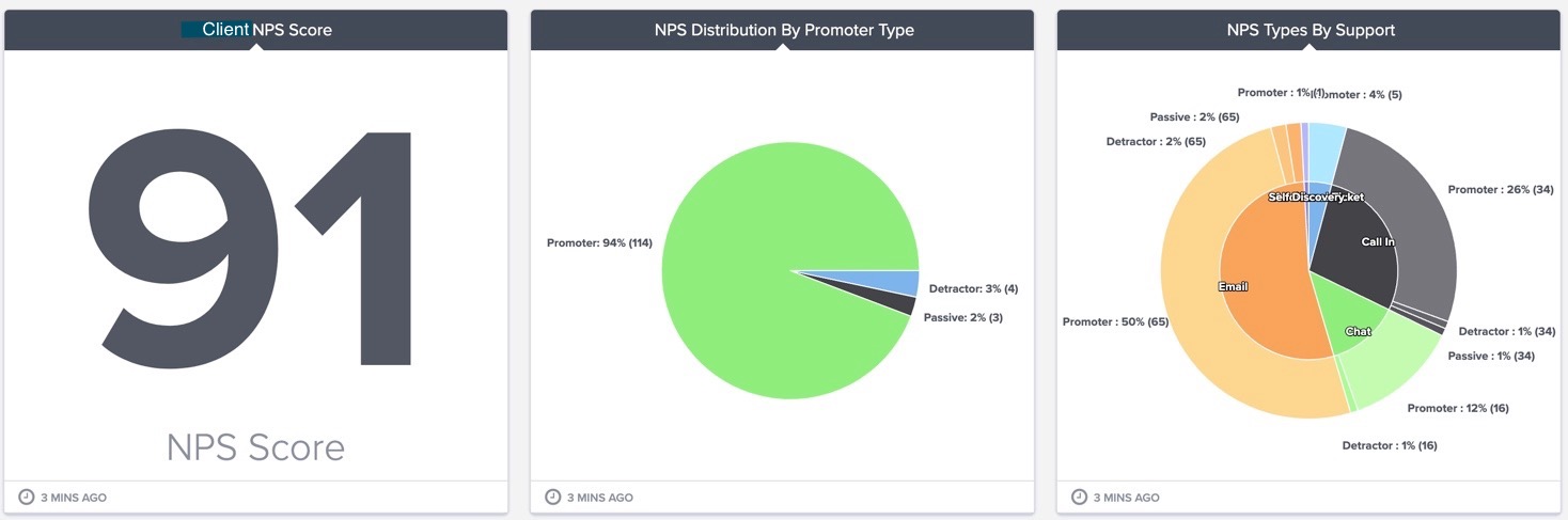 net promoter score graph