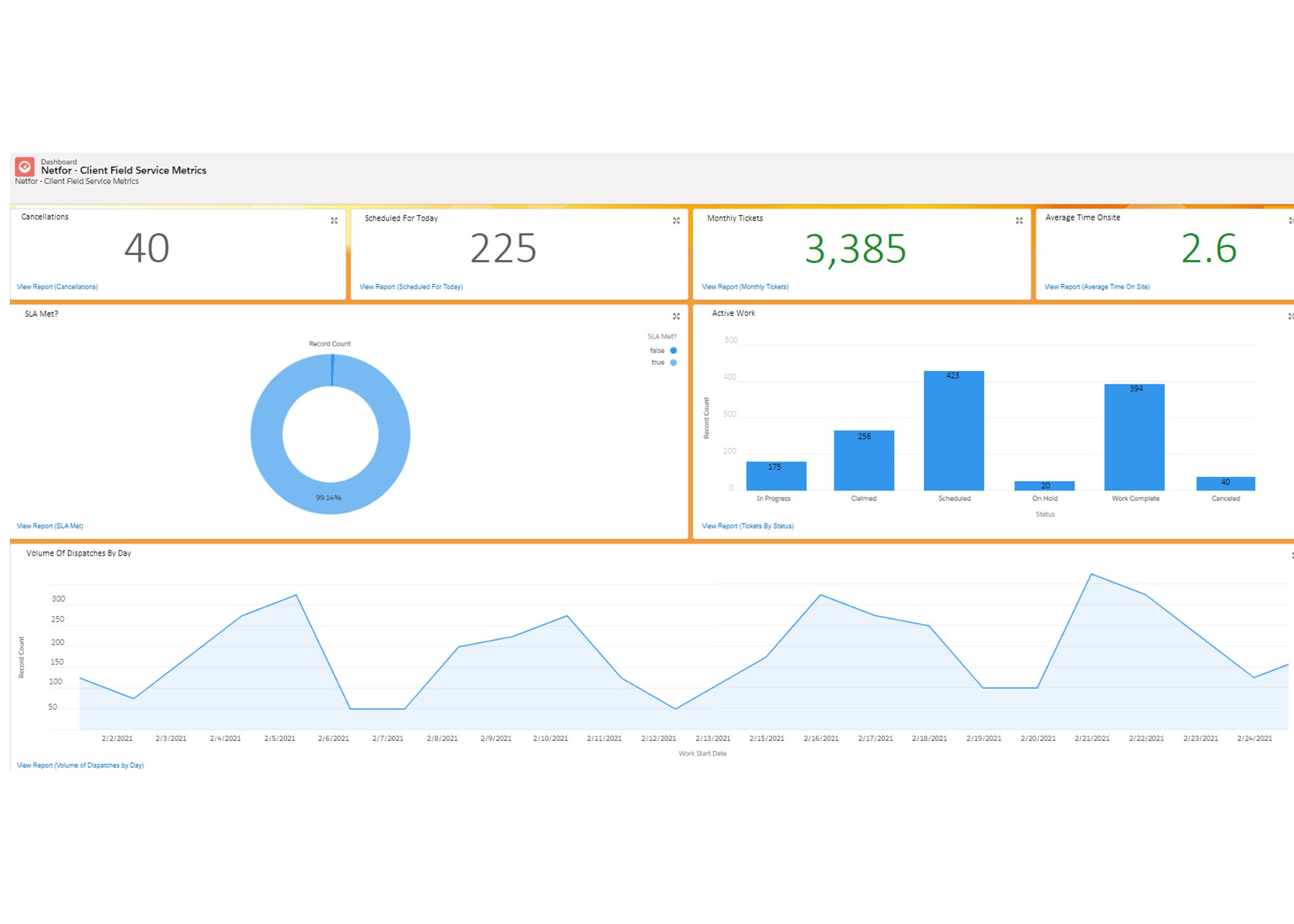 Netfor field service dashboard