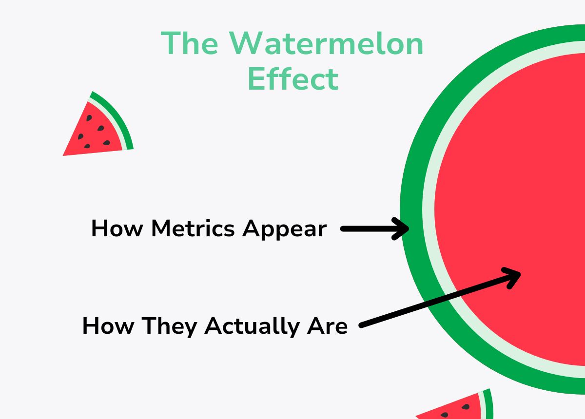 Support Metrics