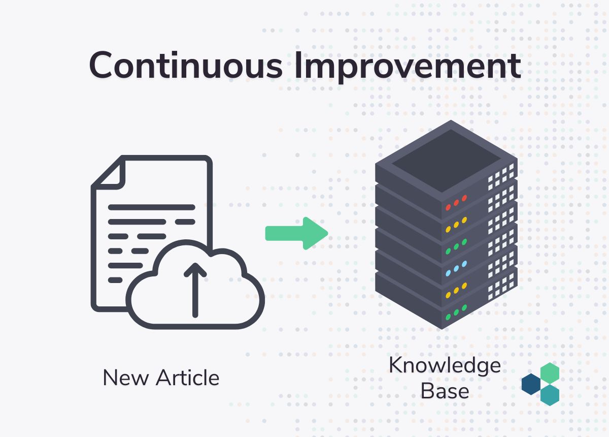 Continued knowledge improvement