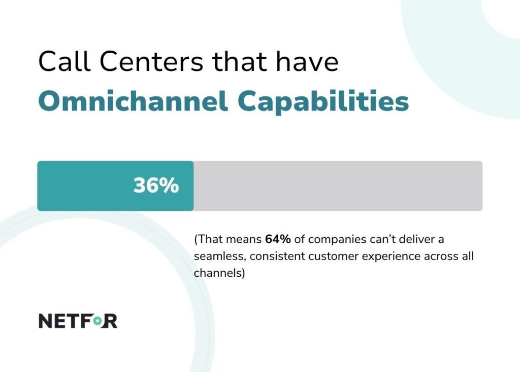 call center management graph