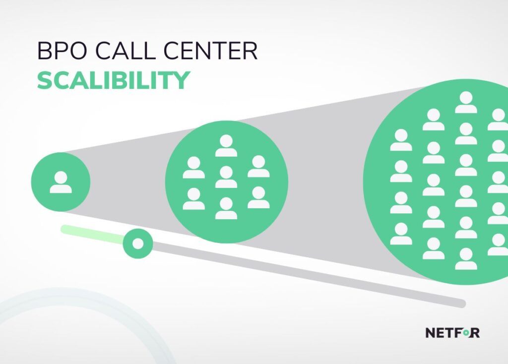 call center management Scaling