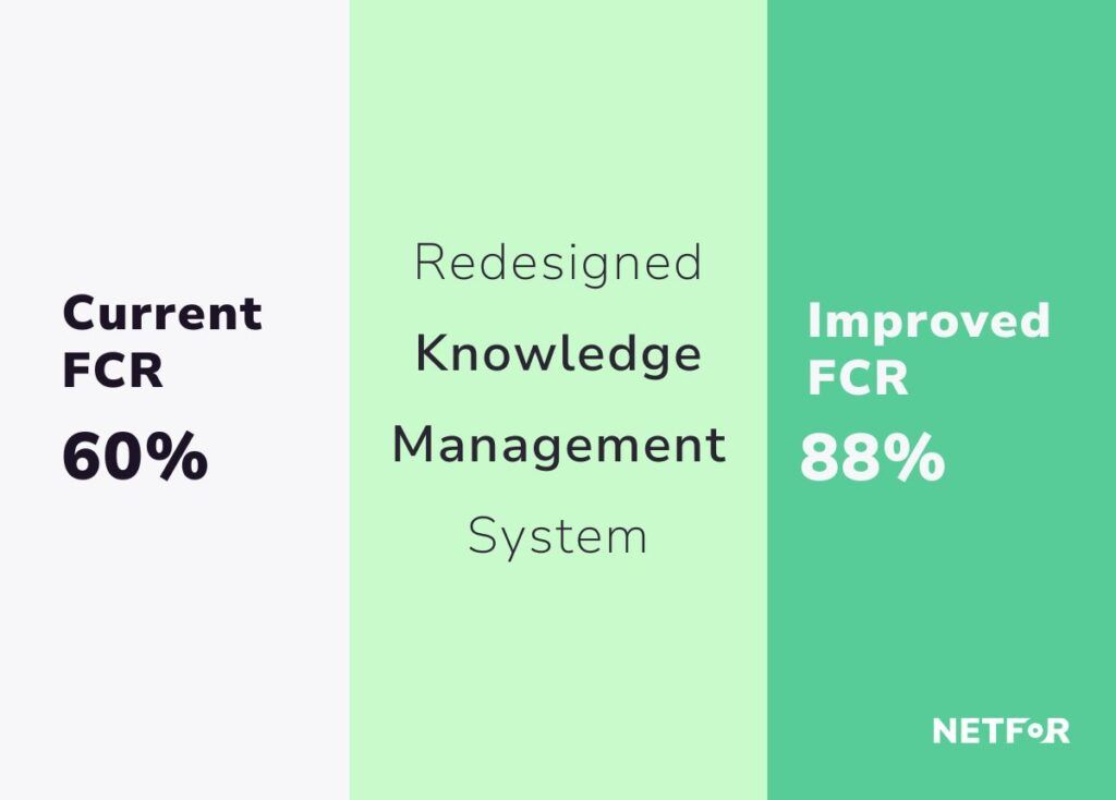 Retail IT Support Knowledge Management