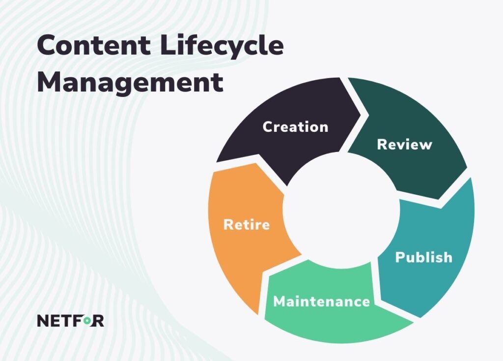 Knowledge Base Lifecycle Management