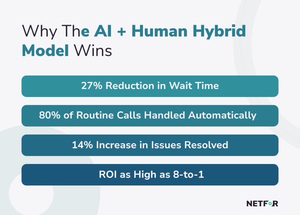 AI Customer Service hybrid model