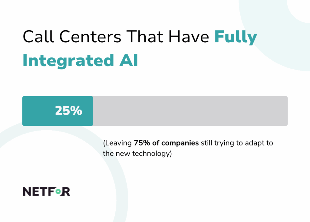 AI Customer Service Integrations