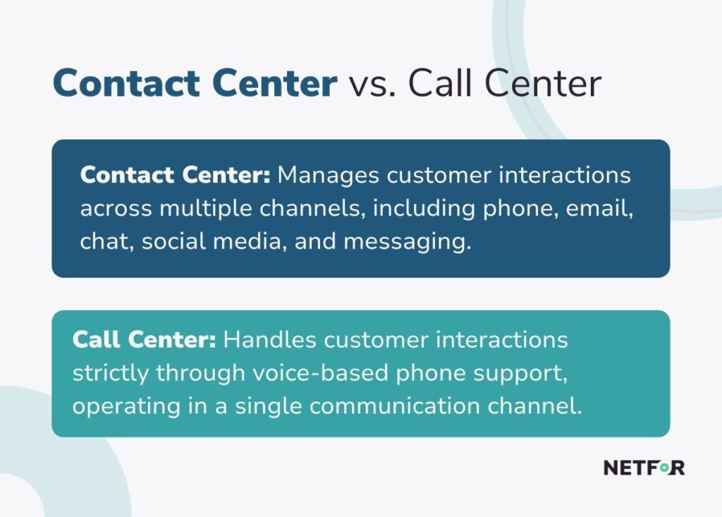 BPO Contact Center vs call center
