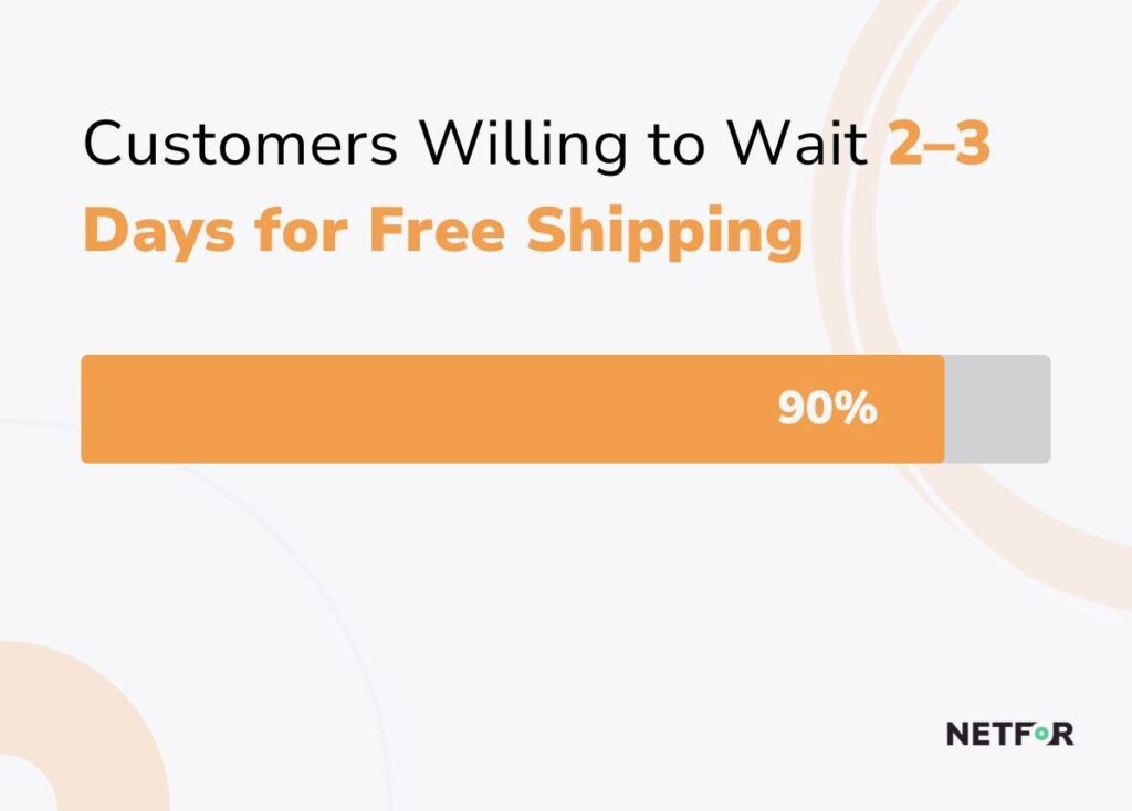 Fulfillment Services Shipping