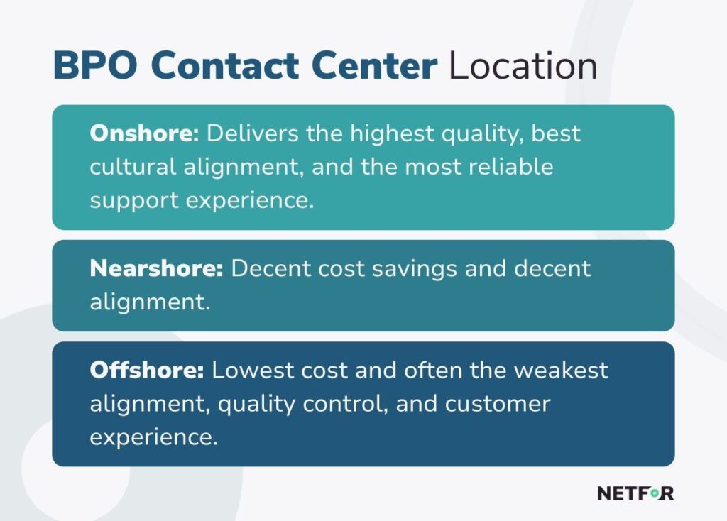 BPO Contact Center locations