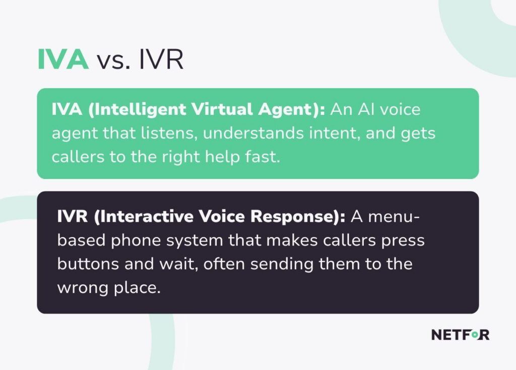 IVA vs IVR Definitions