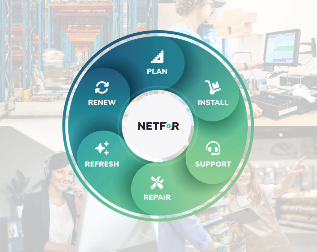 IT Lifecycle Management