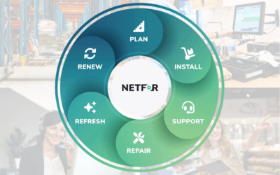 IT Lifecycle Management