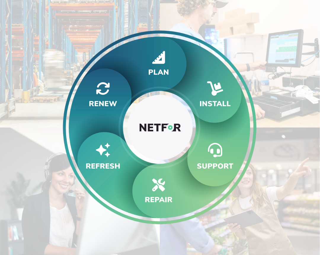 IT Lifecycle Management IT Lifecycle Management