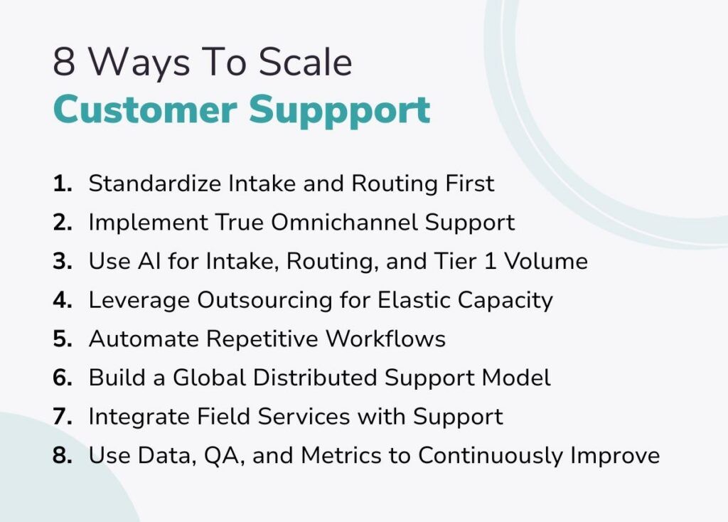 8 ways to Scale Customer Support