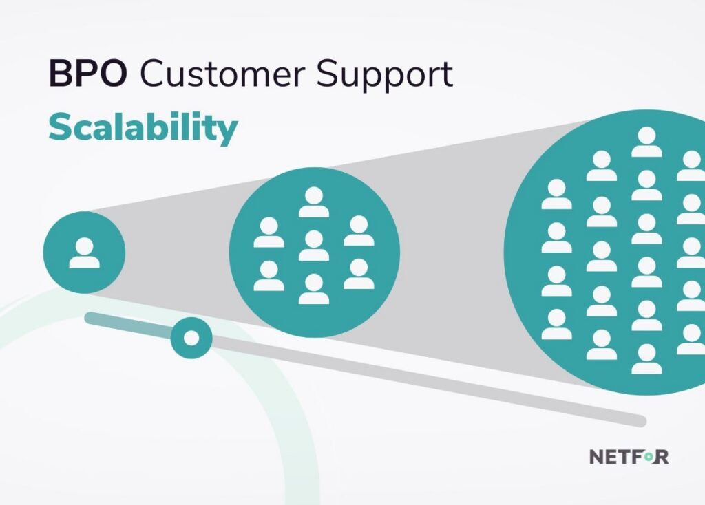 Scaling Customer Support
