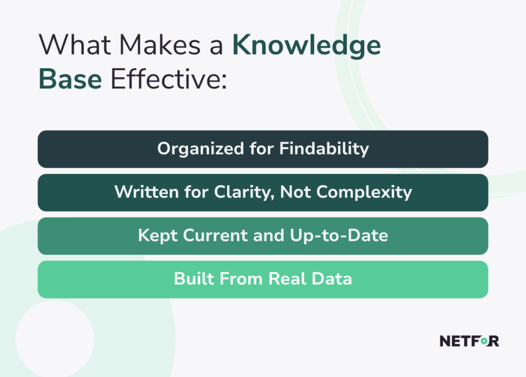 Customer Support Knowledge Base effectiveness