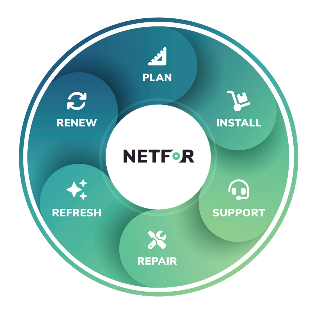 Subheading (5) IT Lifecycle