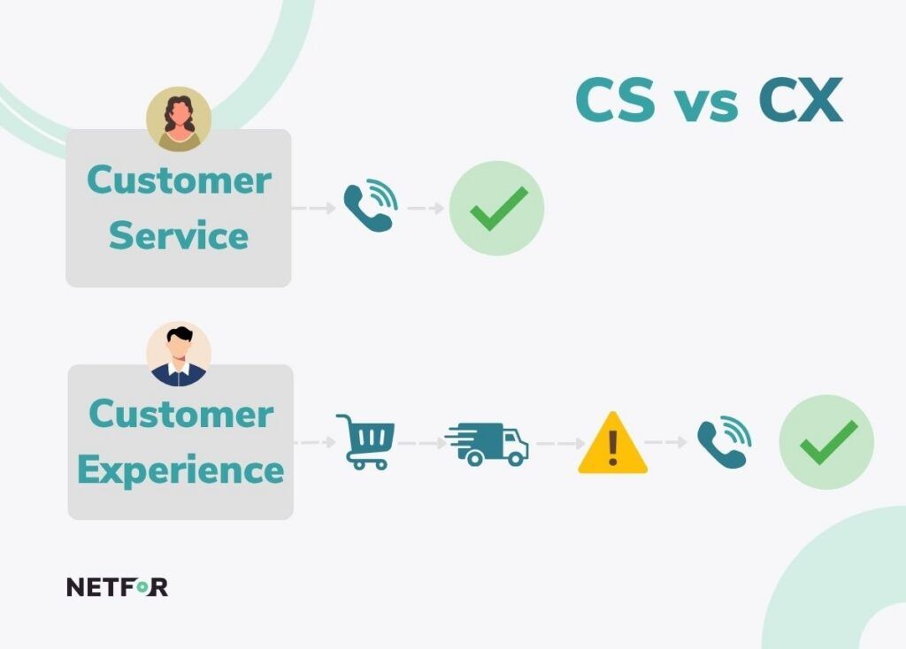 Customer Experience vs Customer Service