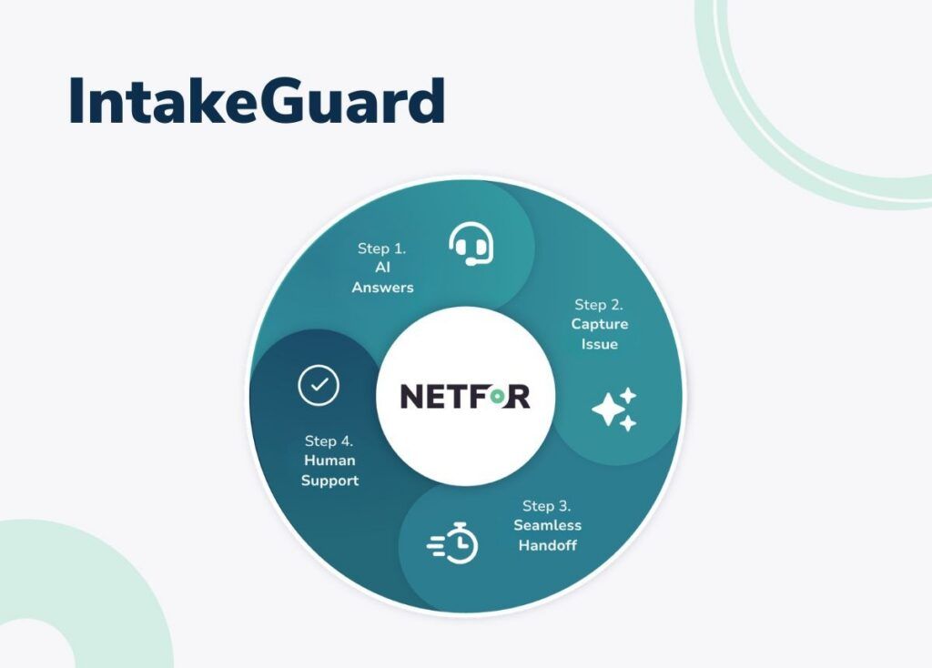 IntakeGuard AI