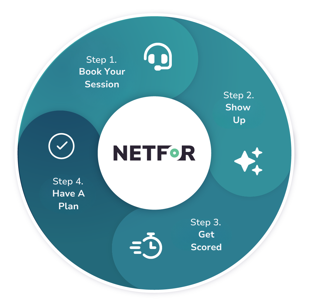 Subheading (9) Ai readiness steps