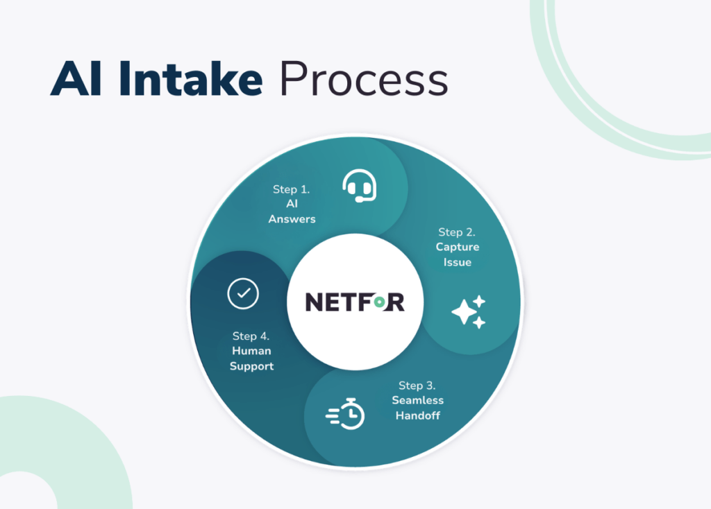 AI Intake Process